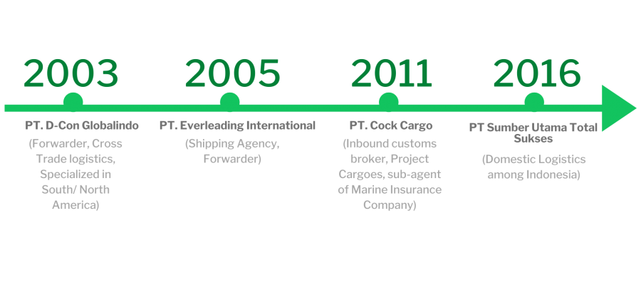 demiridien milestones (1)
